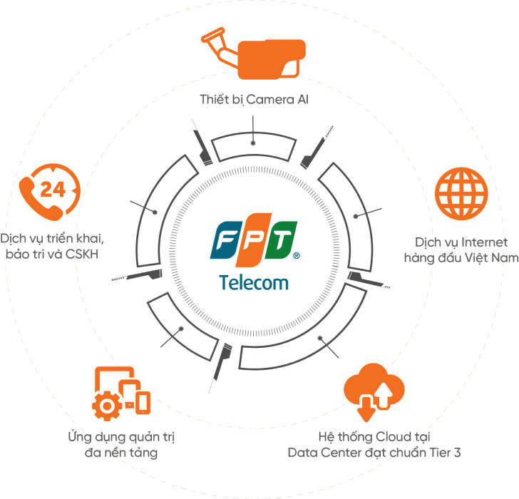 Đăng Ký Mạng WiFI FPT